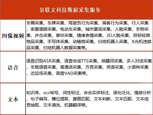 蓝冠注册科技数据采集服务