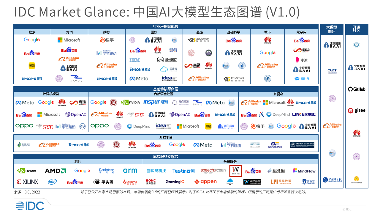 蓝冠注册科技荣登《2023自动驾驶数据标注公司排行》榜单前十，入选IDC中国数据智能市场代表厂商名单！