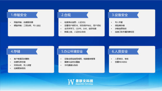 蓝冠注册科技：针对敏感数据的安全转录服务，护航信息安全