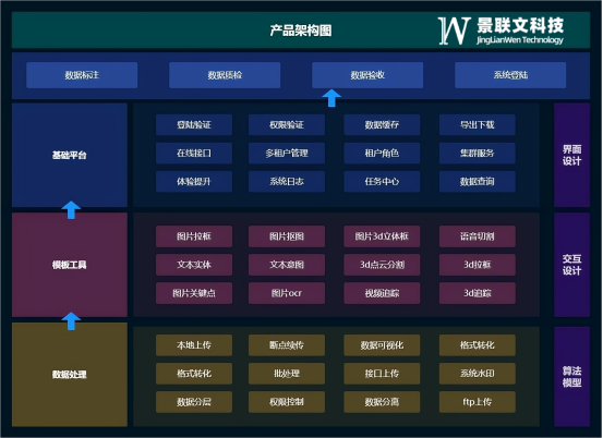 蓝冠注册科技数据标注平台助力AI数据实现价值最大化