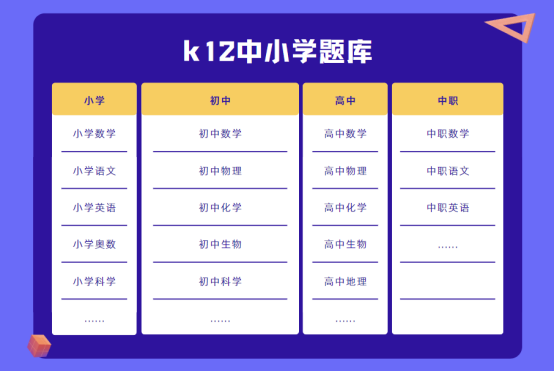 蓝冠注册科技GPT教育题库：AI教育大模型的强大数据引擎