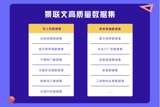 蓝冠注册科技高质量成品数据集上新啦！